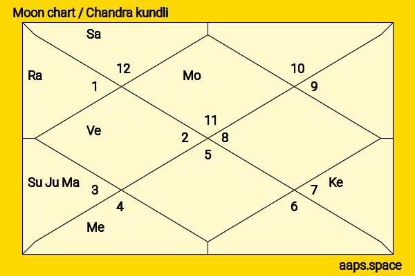 Xilin Zhang chandra kundli or moon chart